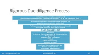 Business Development & In-Licensing Overview in Pharmaceuticals