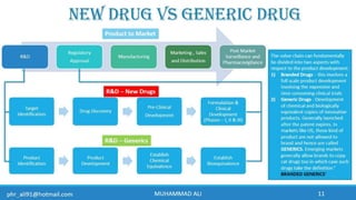 Business Development & In-Licensing Overview in Pharmaceuticals