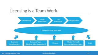 Business Development & In-Licensing Overview in Pharmaceuticals