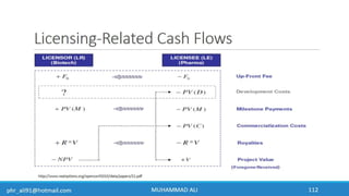 Business Development & In-Licensing Overview in Pharmaceuticals