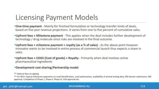 Business Development & In-Licensing Overview in Pharmaceuticals