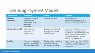 Business Development & In-Licensing Overview in Pharmaceuticals