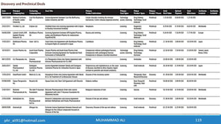 Business Development & In-Licensing Overview in Pharmaceuticals