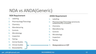 Business Development & In-Licensing Overview in Pharmaceuticals