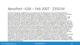 Business Development & In-Licensing Overview in Pharmaceuticals