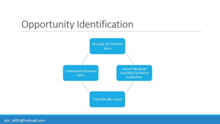 Business Development & In-Licensing Overview in Pharmaceuticals