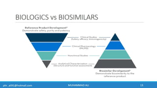 Business Development & In-Licensing Overview in Pharmaceuticals