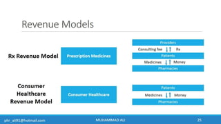 Business Development & In-Licensing Overview in Pharmaceuticals