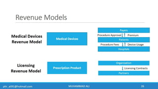 Business Development & In-Licensing Overview in Pharmaceuticals