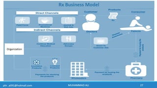 Business Development & In-Licensing Overview in Pharmaceuticals