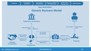 Business Development & In-Licensing Overview in Pharmaceuticals