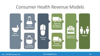 Business Development & In-Licensing Overview in Pharmaceuticals