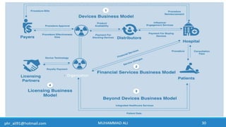 Business Development & In-Licensing Overview in Pharmaceuticals