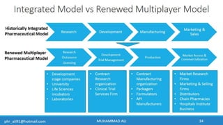 Business Development & In-Licensing Overview in Pharmaceuticals