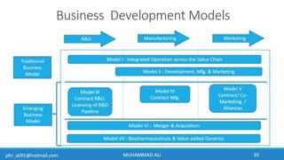 Business Development & In-Licensing Overview in Pharmaceuticals
