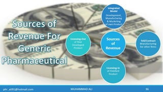 Business Development & In-Licensing Overview in Pharmaceuticals