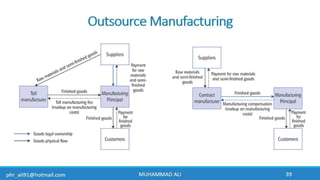 Business Development & In-Licensing Overview in Pharmaceuticals