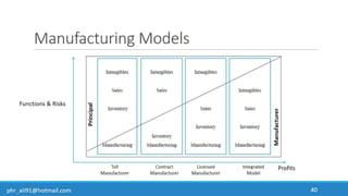 Business Development & In-Licensing Overview in Pharmaceuticals
