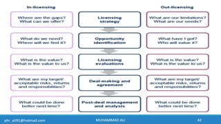 Business Development & In-Licensing Overview in Pharmaceuticals