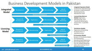 Business Development & In-Licensing Overview in Pharmaceuticals