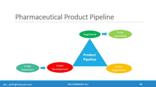 Business Development & In-Licensing Overview in Pharmaceuticals