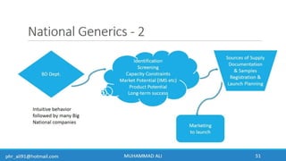 Business Development & In-Licensing Overview in Pharmaceuticals