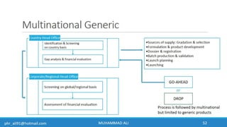 Business Development & In-Licensing Overview in Pharmaceuticals
