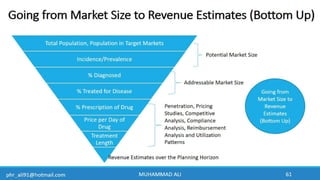 Business Development & In-Licensing Overview in Pharmaceuticals