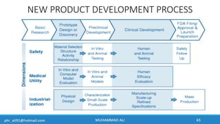 Business Development & In-Licensing Overview in Pharmaceuticals