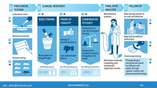 Business Development & In-Licensing Overview in Pharmaceuticals