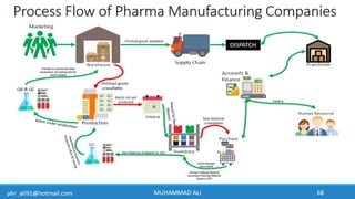 Business Development & In-Licensing Overview in Pharmaceuticals