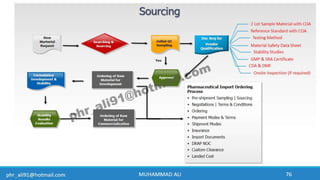 Business Development & In-Licensing Overview in Pharmaceuticals