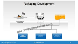 Business Development & In-Licensing Overview in Pharmaceuticals