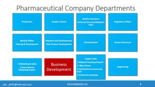 Business Development & In-Licensing Overview in Pharmaceuticals