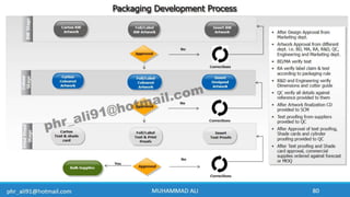 Business Development & In-Licensing Overview in Pharmaceuticals