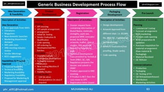 Business Development & In-Licensing Overview in Pharmaceuticals