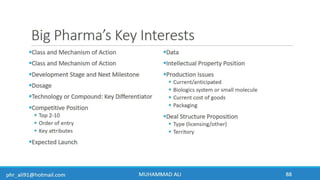 Business Development & In-Licensing Overview in Pharmaceuticals