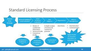 Business Development & In-Licensing Overview in Pharmaceuticals