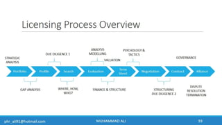 Business Development & In-Licensing Overview in Pharmaceuticals