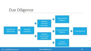 Business Development & In-Licensing Overview in Pharmaceuticals