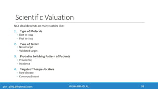 Business Development & In-Licensing Overview in Pharmaceuticals