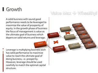 Business development model | PPT