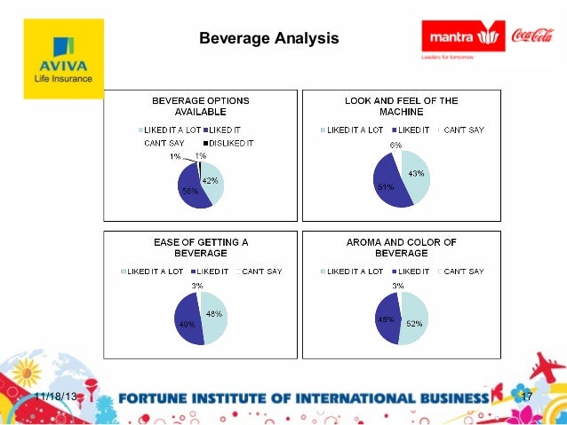 swot analysis of coca cola india Coca cola® and pepsi® research paper and swot analysis 1 background and history in india coke offers limca a light lemon-lime drink that is a favorite of the . swot analysis of coca cola india Coca cola® and pepsi® research paper and swot analysis 1 background and history in india coke offers limca a light lemon-lime drink that is a favorite of the .
