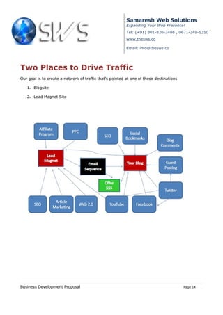 Samaresh Web Solutions
                                                          Expanding Your Web Presence!
                                                          Tel: (+91) 801-820-2486 , 0671-249-5350
                                                          www.thesws.co

                                                          Email: info@thesws.co




Two Places to Drive Traffic
Our goal is to create a network of traffic that’s pointed at one of these destinations

   1. Blogsite

   2. Lead Magnet Site




Business Development Proposal                                                            Page 14
 