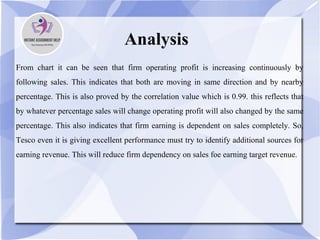 Analysis
From chart it can be seen that firm operating profit is increasing continuously by
following sales. This indicates that both are moving in same direction and by nearby
percentage. This is also proved by the correlation value which is 0.99. this reflects that
by whatever percentage sales will change operating profit will also changed by the same
percentage. This also indicates that firm earning is dependent on sales completely. So,
Tesco even it is giving excellent performance must try to identify additional sources for
earning revenue. This will reduce firm dependency on sales foe earning target revenue.
 