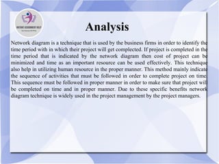 Analysis
Network diagram is a technique that is used by the business firms in order to identify the
time period with in which their project will get complected. If project is completed in the
time period that is indicated by the network diagram then cost of project can be
minimized and time as an important resource can be used effectively. This technique
also help in utilizing human resource in the proper manner. This method mainly indicate
the sequence of activities that must be followed in order to complete project on time.
This sequence must be followed in proper manner in order to make sure that project will
be completed on time and in proper manner. Due to these specific benefits network
diagram technique is widely used in the project management by the project managers.
 