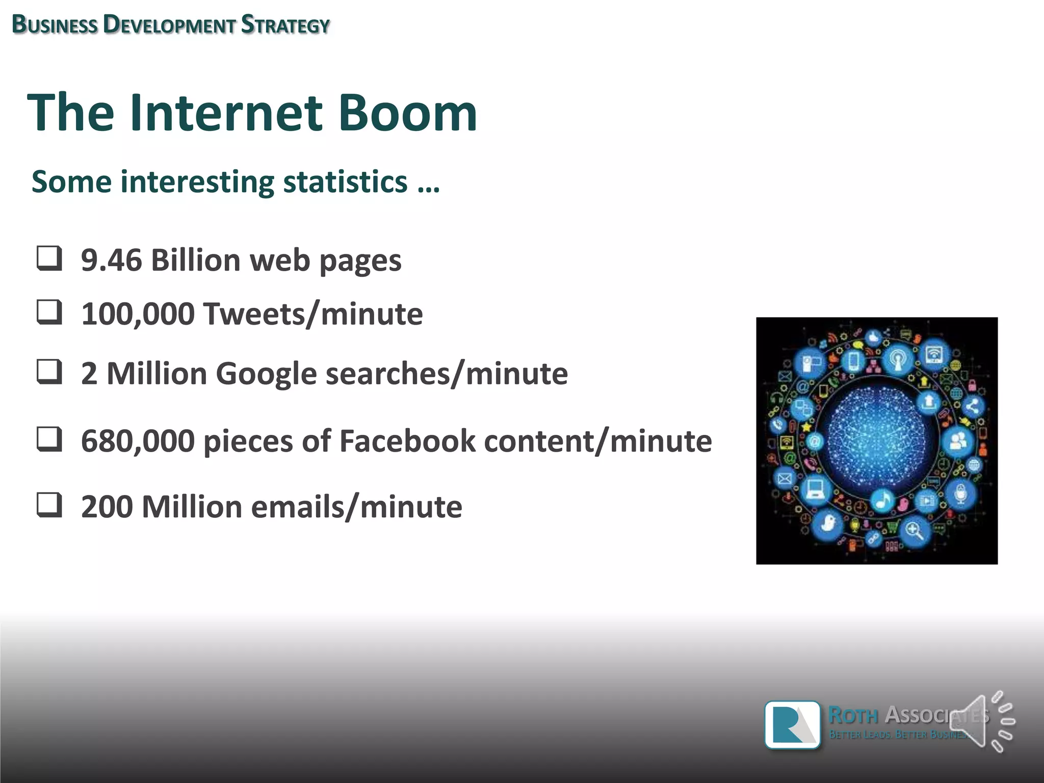 The Internet Boom
 9.46 Billion web pages
 100,000 Tweets/minute
 2 Million Google searches/minute
 680,000 pieces of Facebook content/minute
 200 Million emails/minute
Some interesting statistics …
BUSINESS DEVELOPMENT STRATEGY
ROTH ASSOCIATES
BETTER LEADS. BETTER BUSINESS.
 