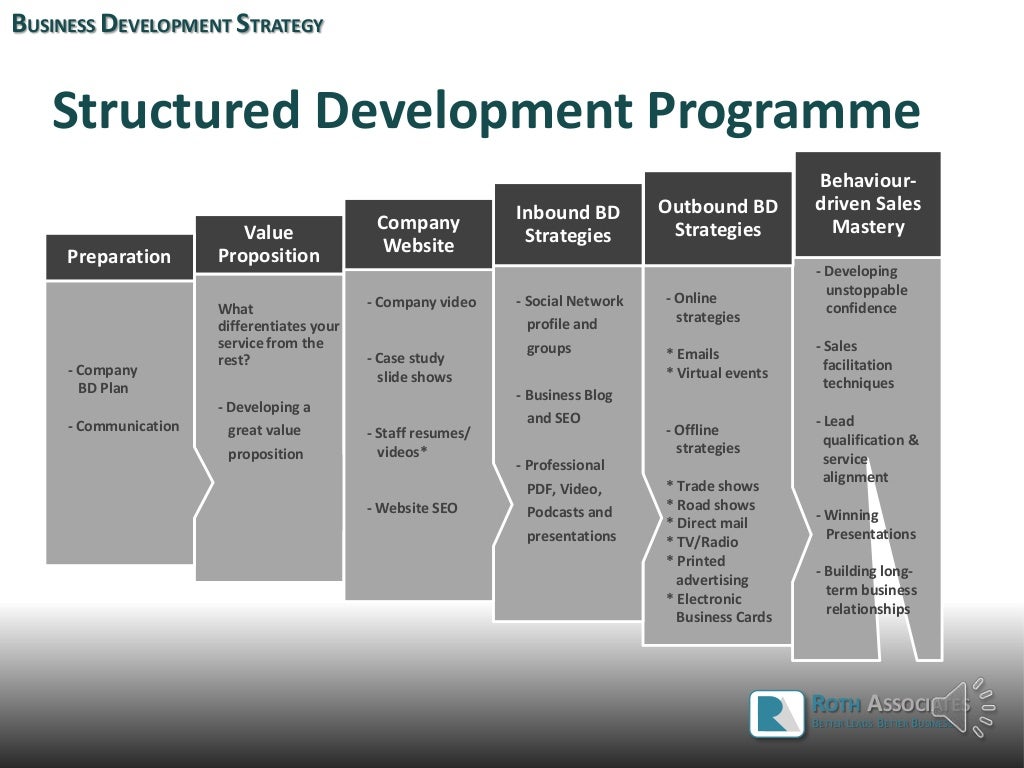 How to develop an effective Business Development Strategy