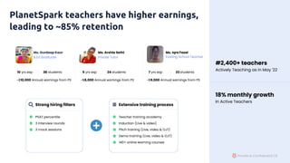 PlanetSpark teachers have higher earnings,
leading to ~85% retention
Private & Confidential | 8
B.Ed Graduate
Ms. Gurdeep ...