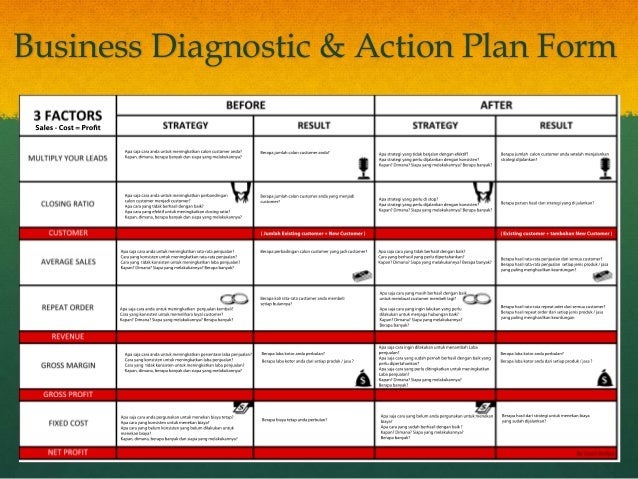 Contoh Bisnis Plan - Contoh L